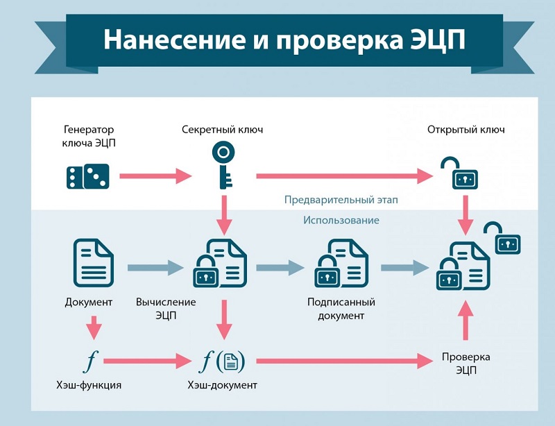 Как выглядит выписка из ЕГРН с ЭЦП