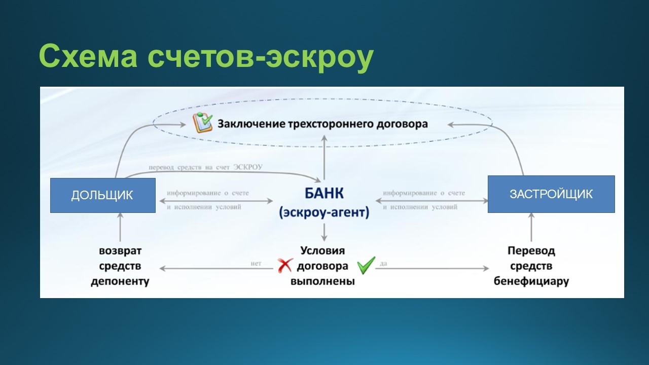 Особенности работы с эскроу-счетами