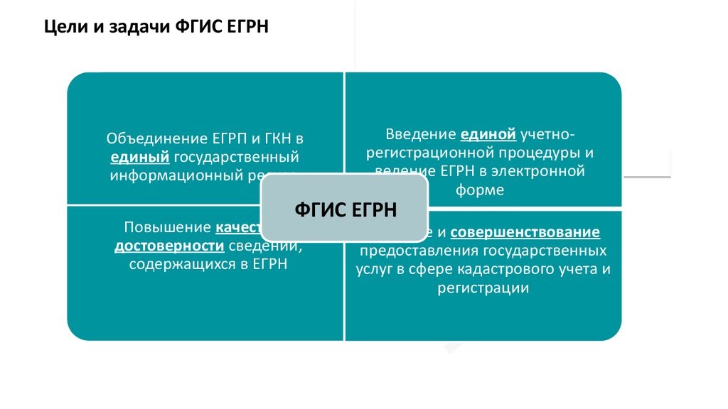 Какую информацию можно получить через базу ФГИС ЕГРН 