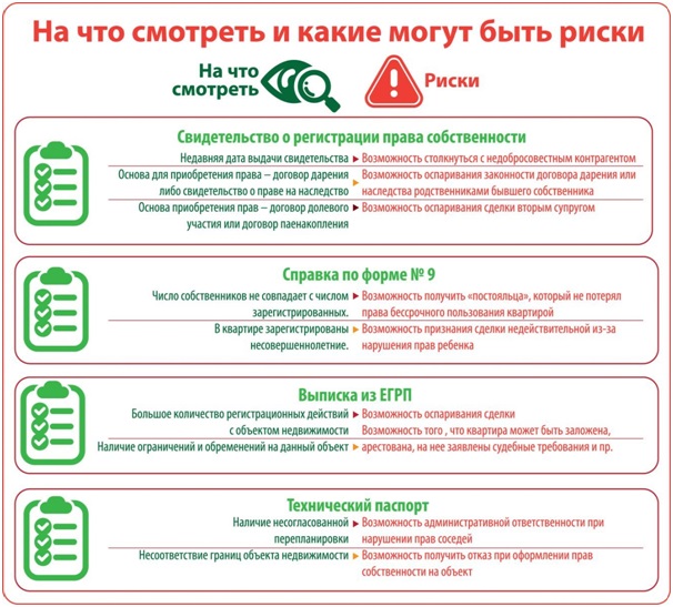 Зачем проверять юридическую чистоту квартиры