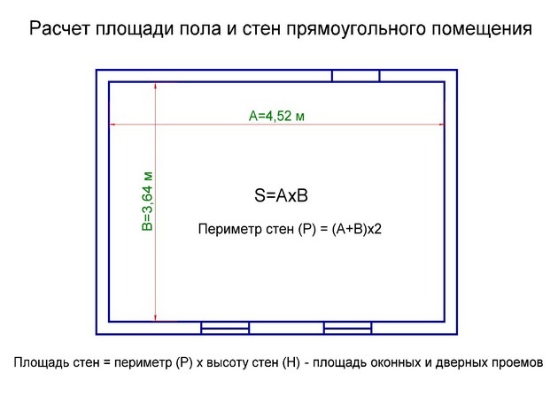 Определить площадь квартиры нормативы