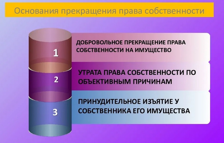 Основания принудительного изъятия имущества