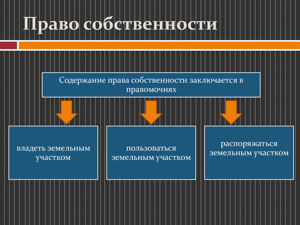 Основания добровольного прекращения права собственности