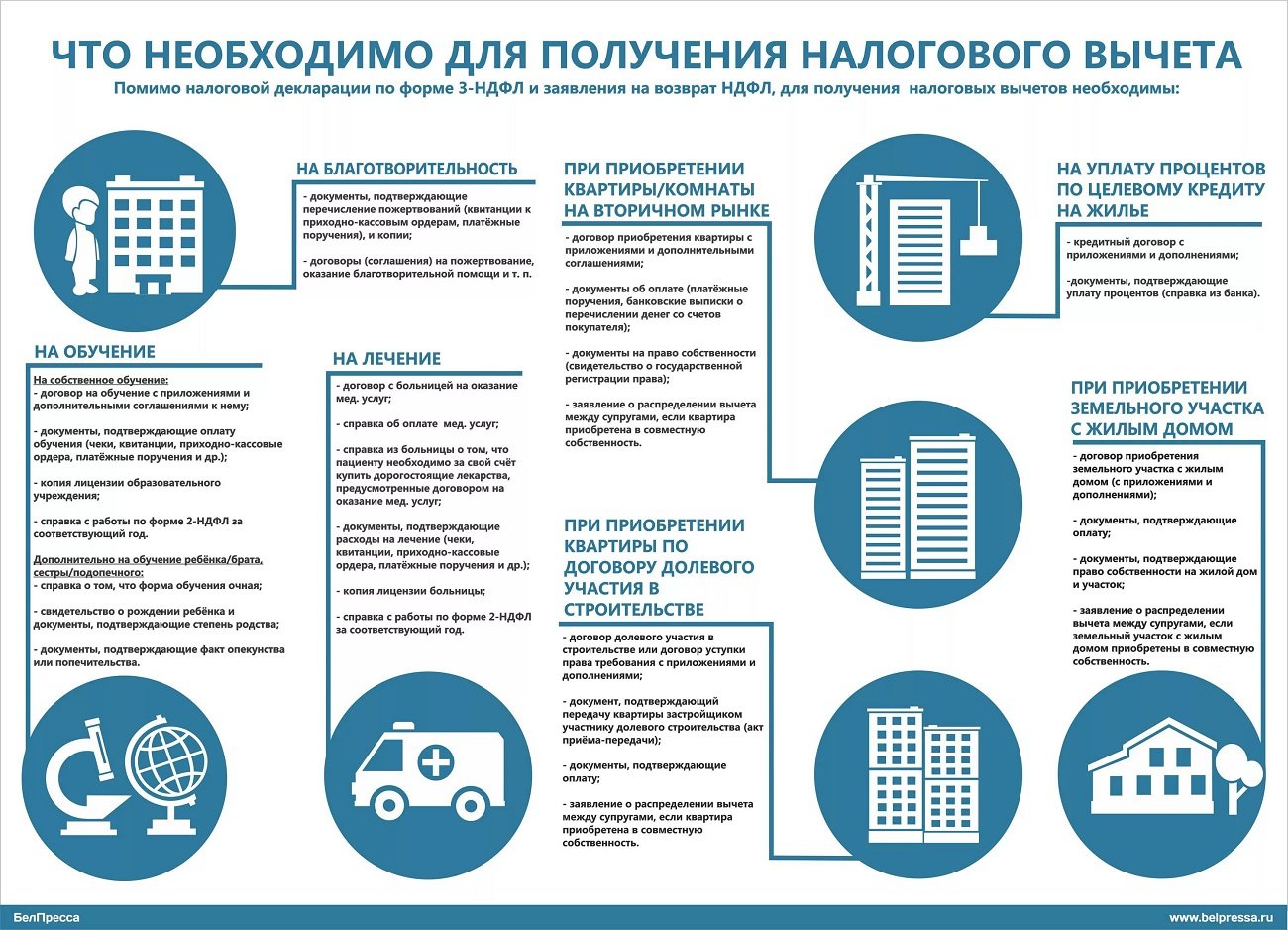 Краткая инструкция по получению налогового вычета