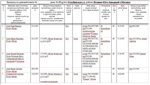Выписка из домовой книги расширенная пример образец