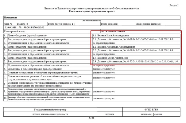 Сведения о зарегистрированных правах