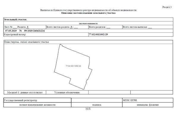 Описание местоположения земельного участка