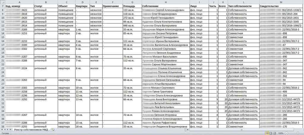 реестр собственников образец пример выписка