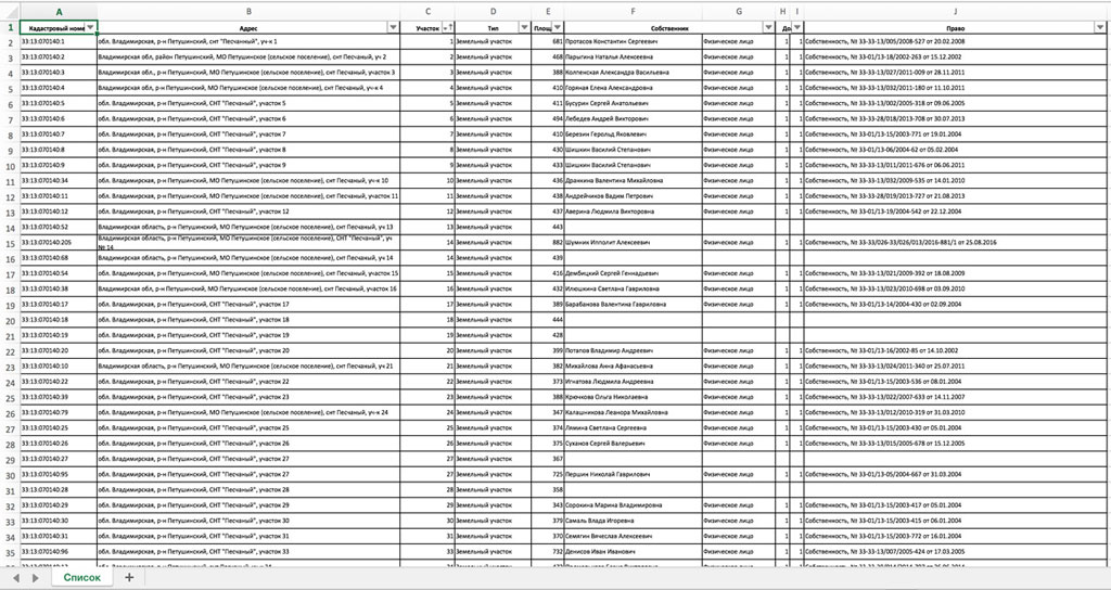 Реестр правообладателей участков собственников выписка
