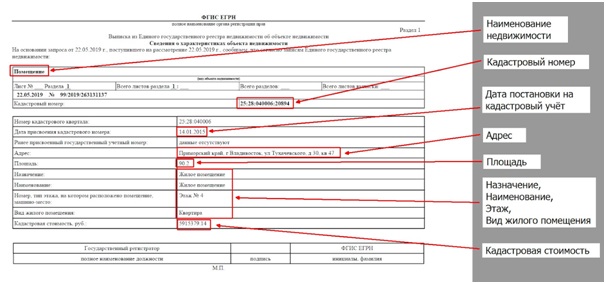 образец выписки недвижимость из ЕГРН