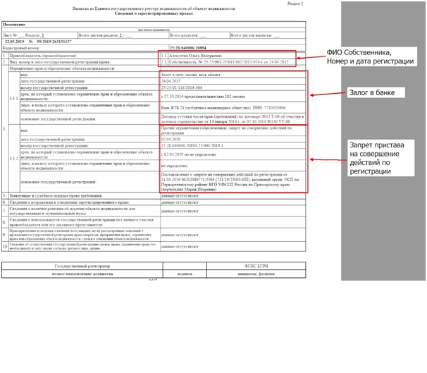 данные владельца в Выписке из Росреестра