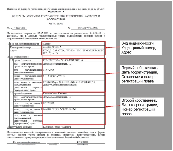 Справка из ЕГРН (ЕГРП) о переходе прав